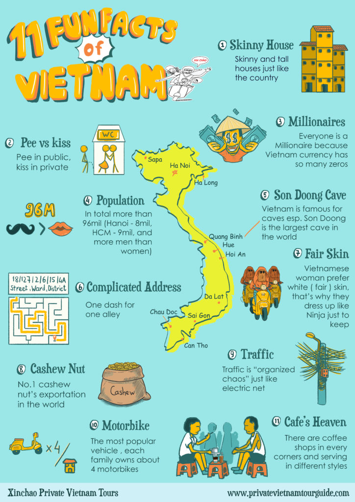 11 Fun Facts by Private Vietnam Tour Guide