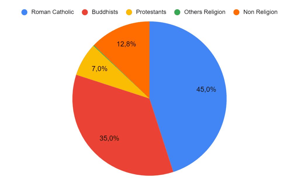 Religion in Vietnam